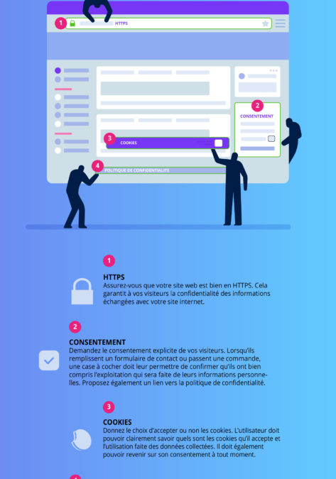 Infographie : la conformité RGPD de votre site web en 4 points essentiels