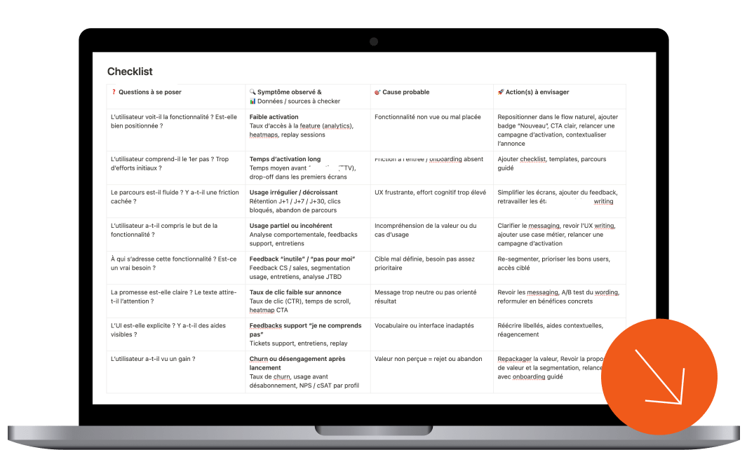 Apercu checklist problématique adoption produit full Aperçu de la checklist Problématique adoption produit