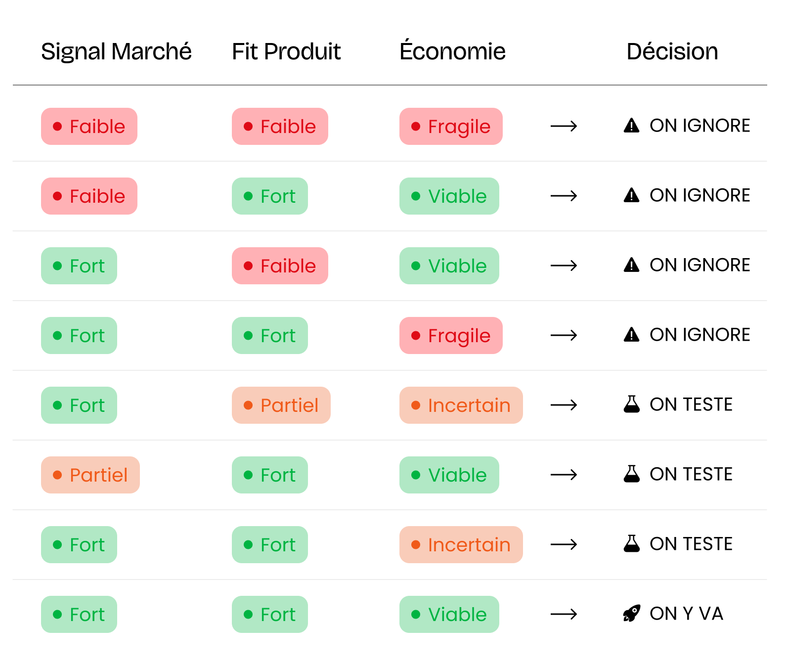 nouvelle cible : les scenarri selon votre contexte